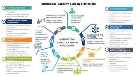 KSCUT System Qatar|ISG Helps Qatar Build Institutional Capacity Through FMS.